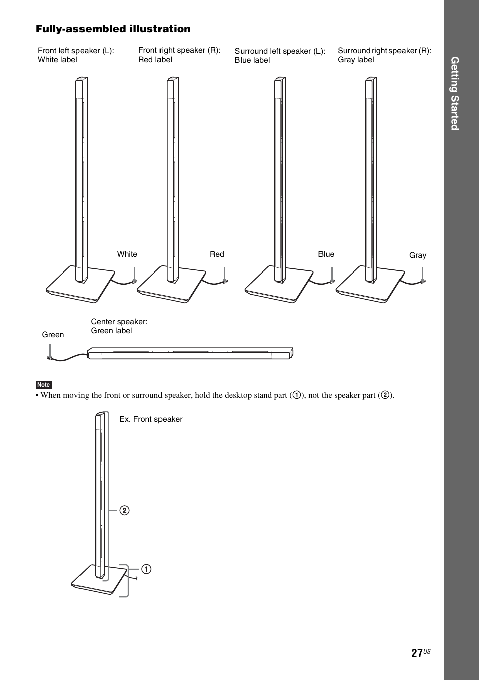 Ge tting star te d fully-assembled illustration | Sony BDV-IT1000ES User Manual | Page 27 / 155