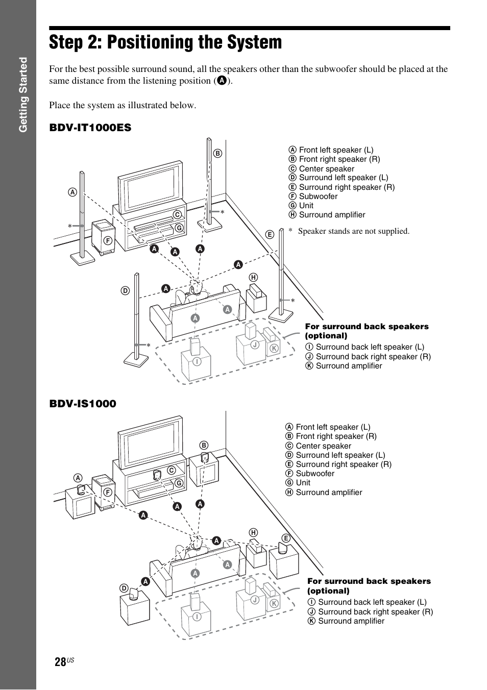 Step 2: positioning the system | Sony BDV-IT1000ES User Manual | Page 28 / 155