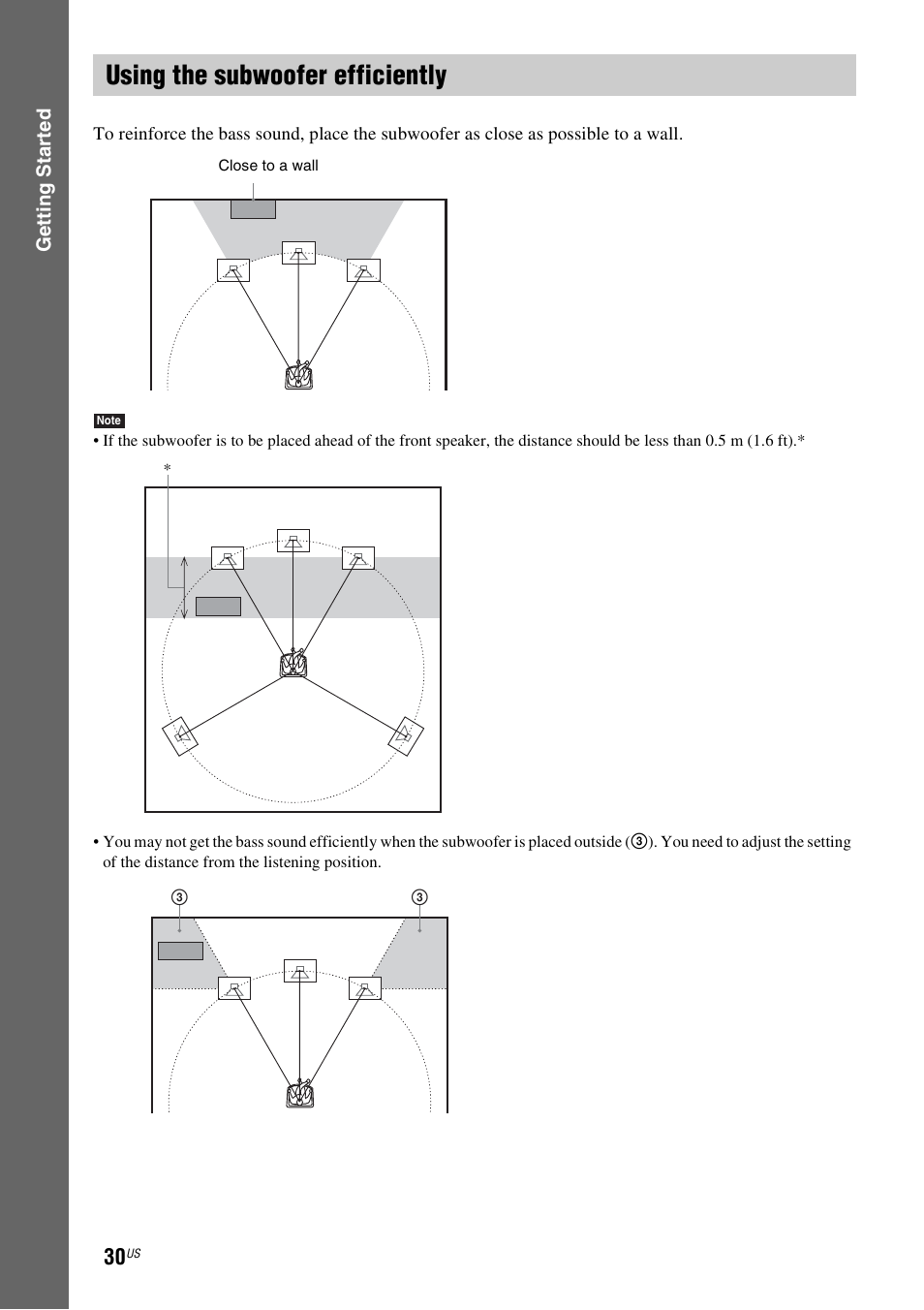 Using the subwoofer efficiently | Sony BDV-IT1000ES User Manual | Page 30 / 155