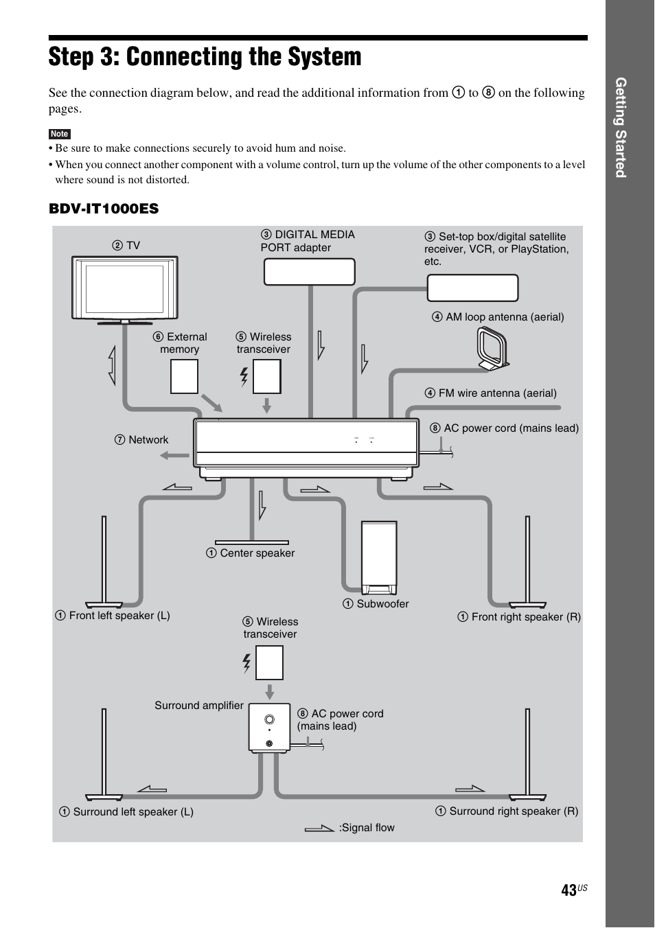 Step 3: connecting the system, Ge tting star te d, Bdv-it1000es | Sony BDV-IT1000ES User Manual | Page 43 / 155