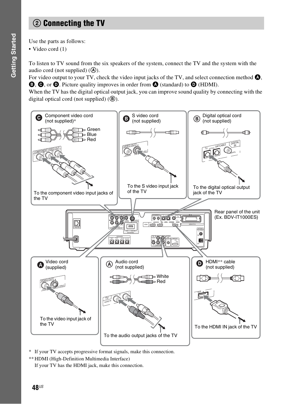 2 connecting the tv, Acks (48), Ack (48) | 2connecting the tv, Gettin g star ted | Sony BDV-IT1000ES User Manual | Page 48 / 155