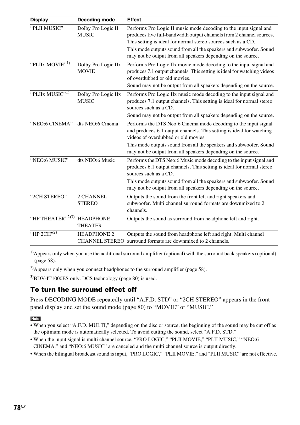 Sony BDV-IT1000ES User Manual | Page 78 / 155