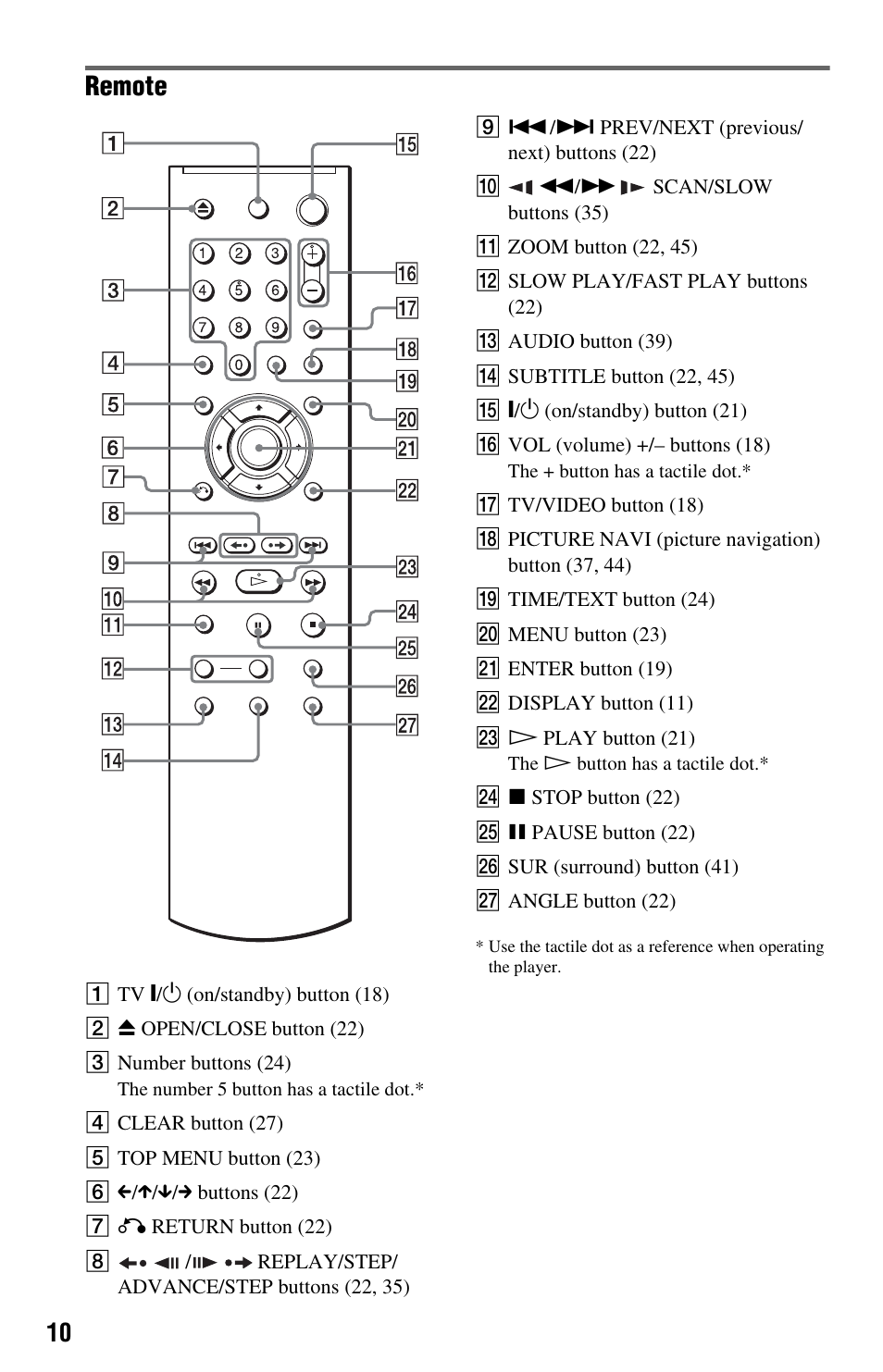 Remote | Sony DVP-NS64P User Manual | Page 10 / 64