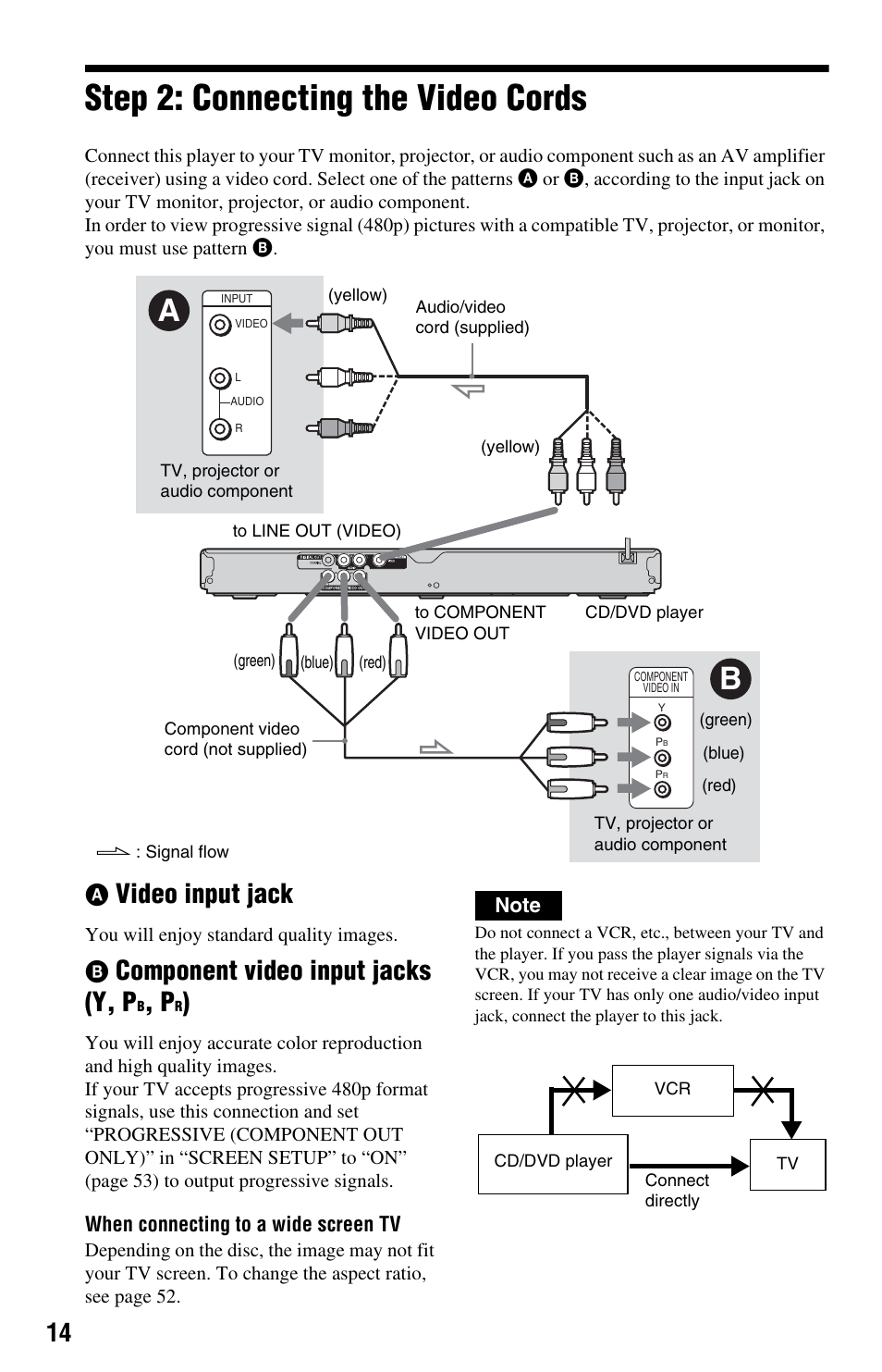 L1ac - step 2: connecting the video cords, Step 2: connecting the video cords, Video input jack | Component video input jacks (y, p | Sony DVP-NS64P User Manual | Page 14 / 64