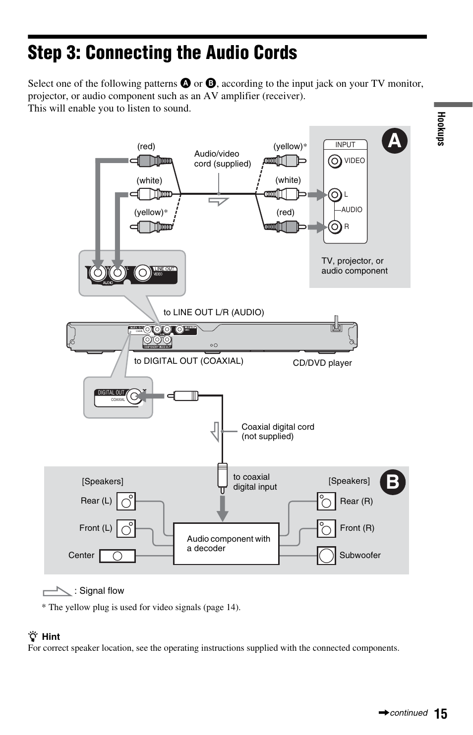 L1ac - step 3: connecting the audio cords, Step 3: connecting the audio cords, Jacks (15) | Sony DVP-NS64P User Manual | Page 15 / 64
