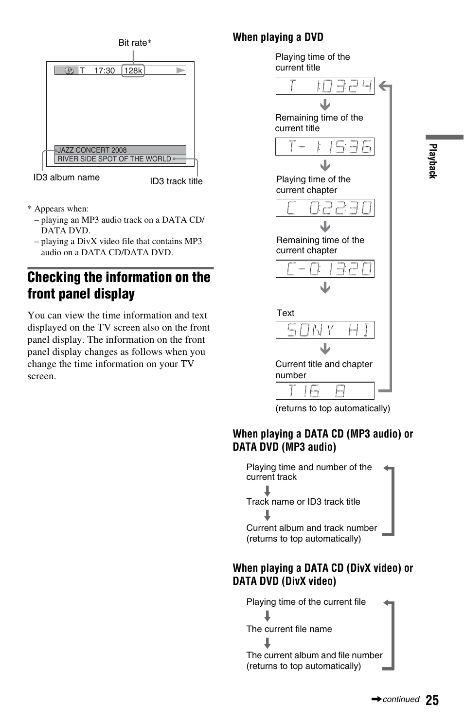 Sony DVP-NS64P User Manual | Page 25 / 64