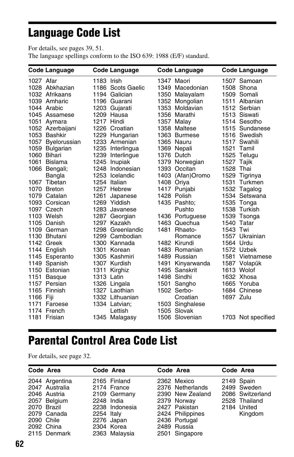 L1ac - language code list, L1ac - parental control area code list, Language code list parental control area code list | Language code list, Parental control area code list | Sony DVP-NS64P User Manual | Page 62 / 64