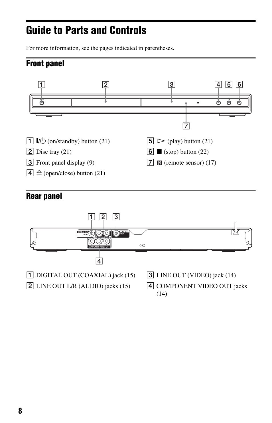 L1ac - guide to parts and controls, Guide to parts and controls | Sony DVP-NS64P User Manual | Page 8 / 64