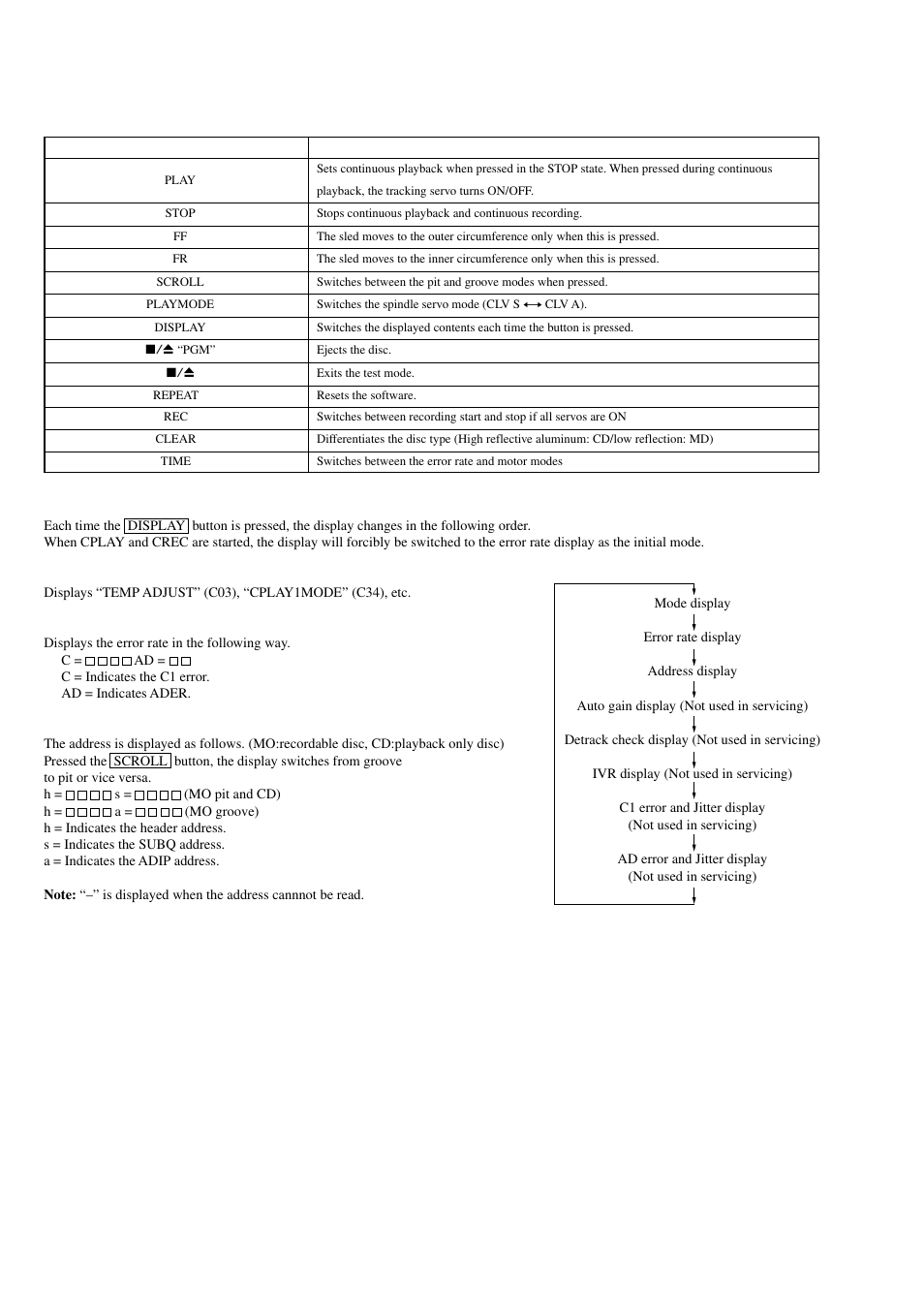 Sony MDS-PC3 User Manual | Page 22 / 62