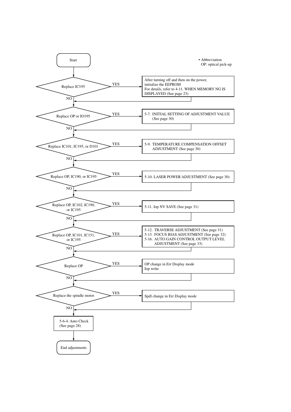 Sony MDS-PC3 User Manual | Page 25 / 62