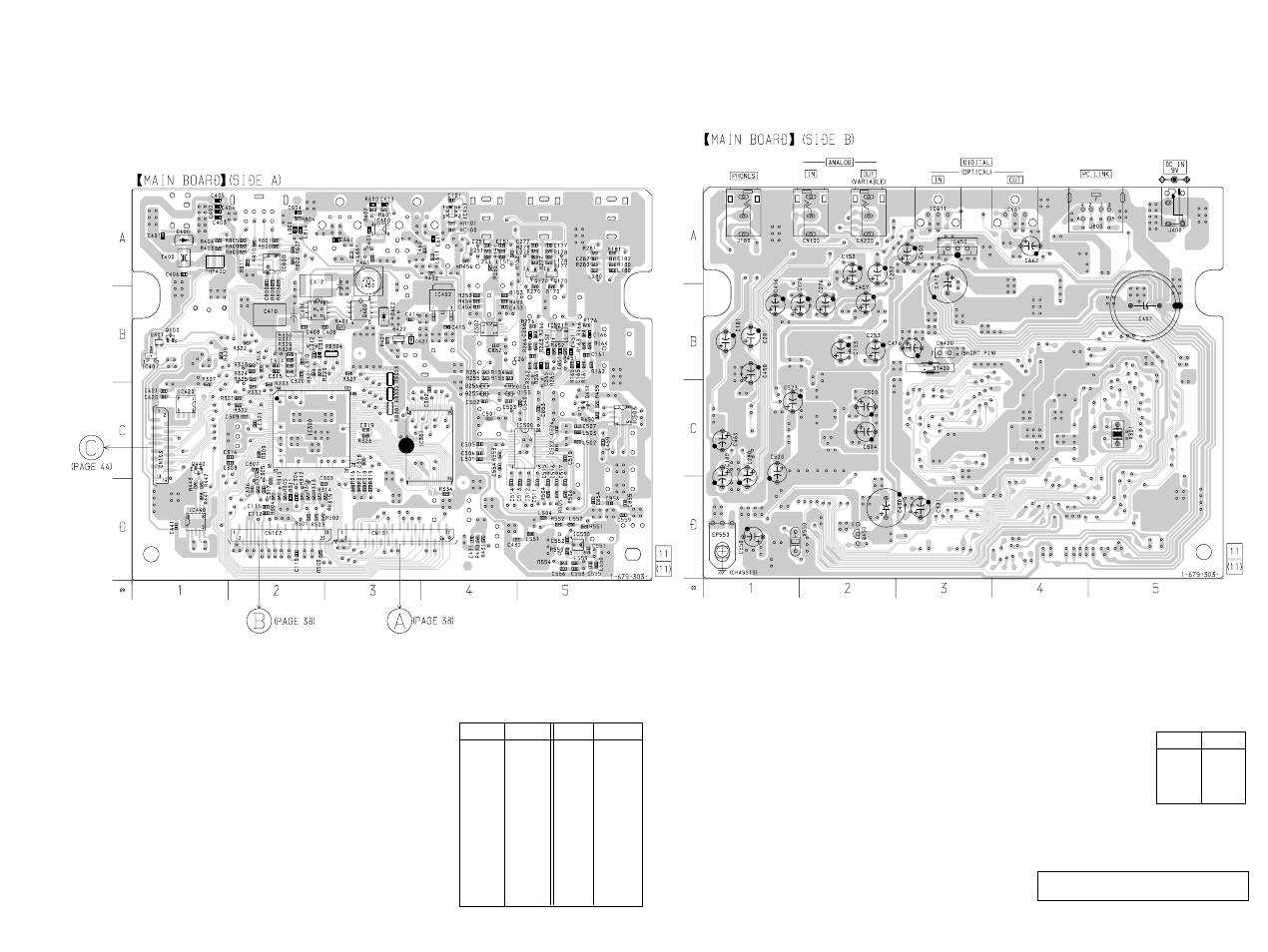 Mds-pc3, Location | Sony MDS-PC3 User Manual | Page 41 / 62