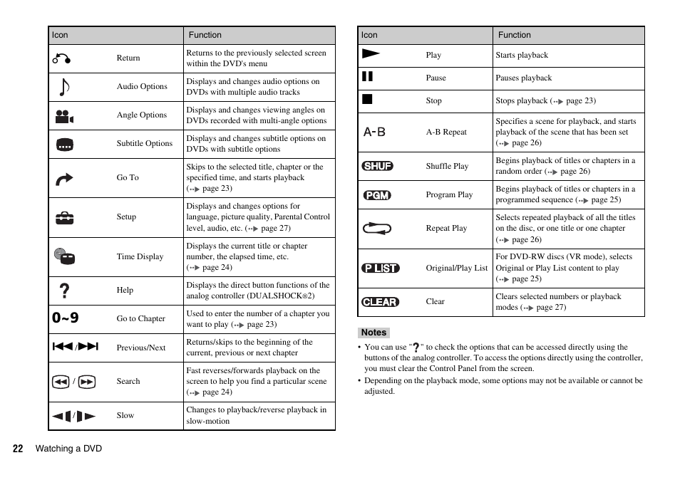 Sony SCPH-75006 User Manual | Page 22 / 104