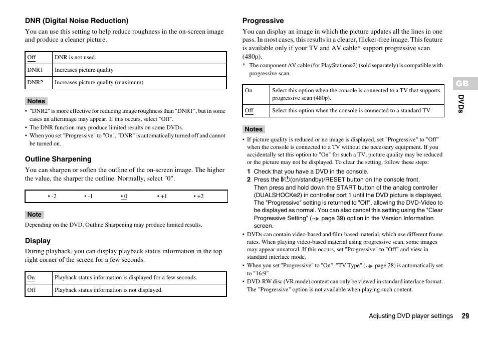 Sony SCPH-75006 User Manual | Page 29 / 104