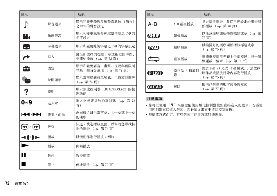 Sony SCPH-75006 User Manual | Page 72 / 104