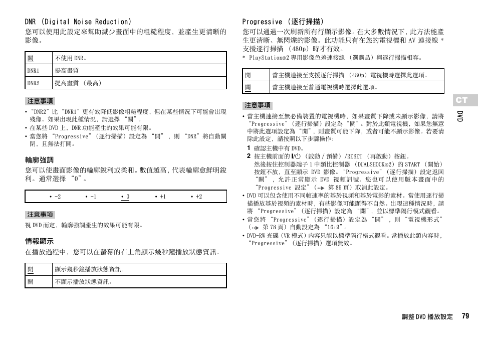 Sony SCPH-75006 User Manual | Page 79 / 104