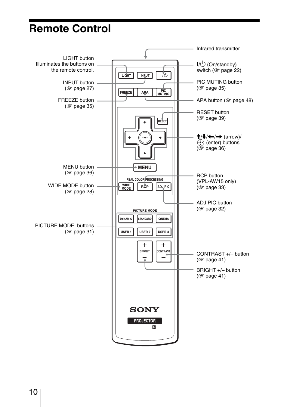 Remote control | Sony VPL-AW10 User Manual | Page 10 / 76