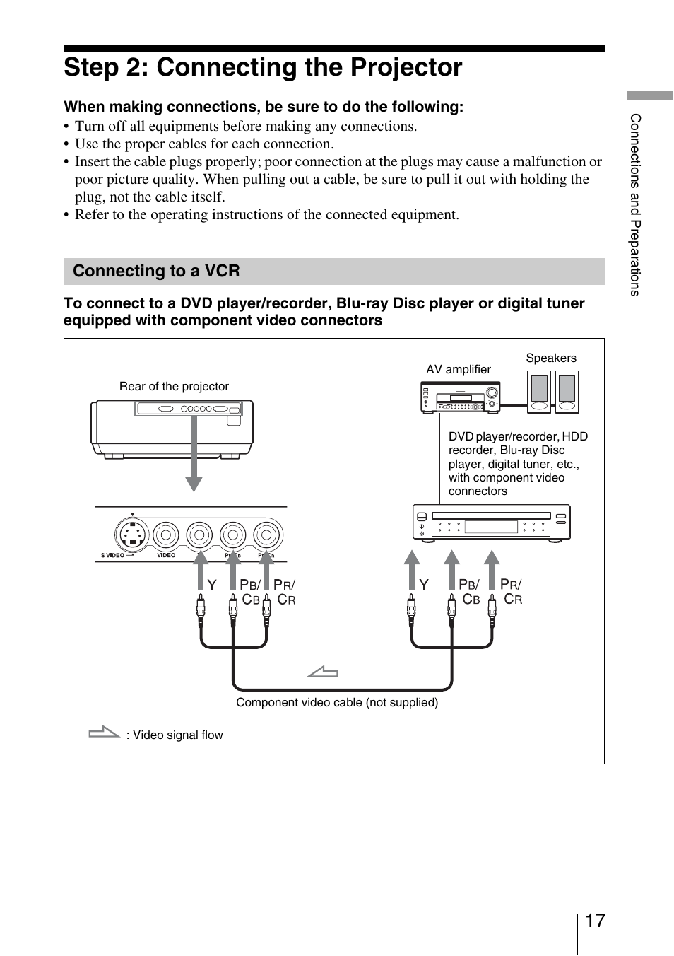 Step 2: connecting the projector, Connecting to a vcr | Sony VPL-AW10 User Manual | Page 17 / 76