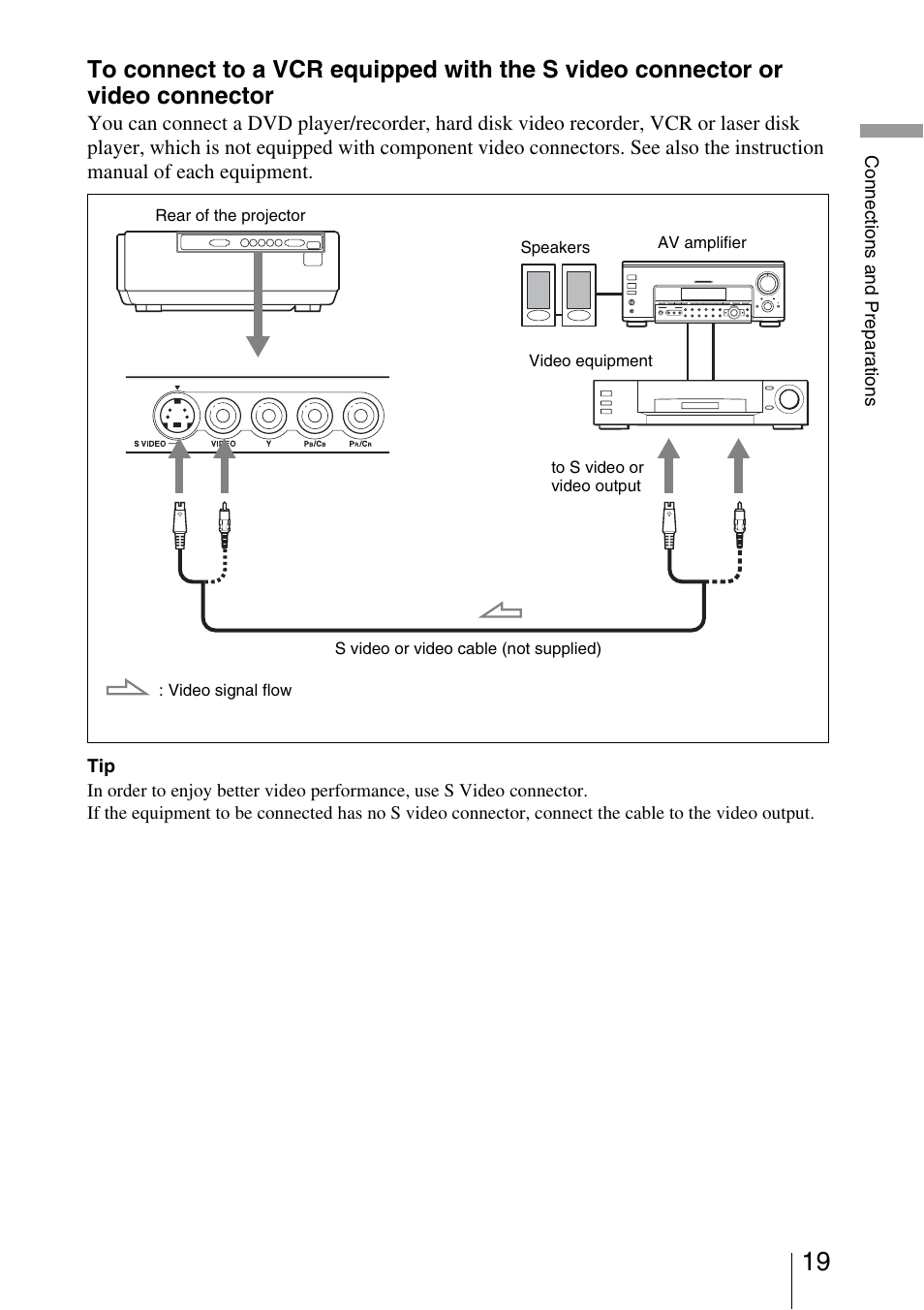 Sony VPL-AW10 User Manual | Page 19 / 76