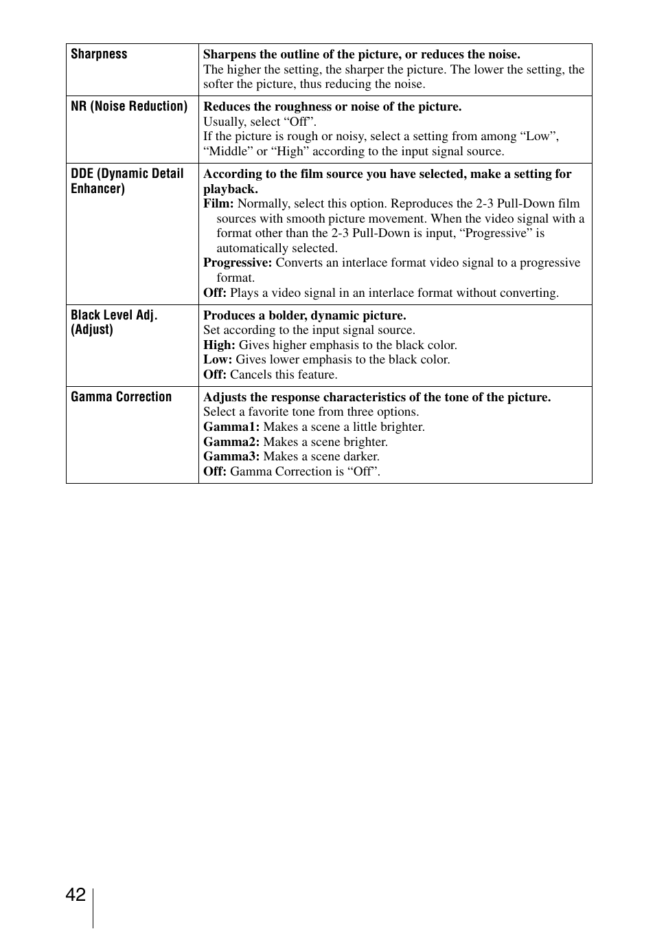 Sony VPL-AW10 User Manual | Page 42 / 76