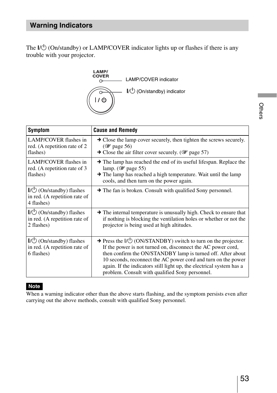 Warning indicators | Sony VPL-AW10 User Manual | Page 53 / 76