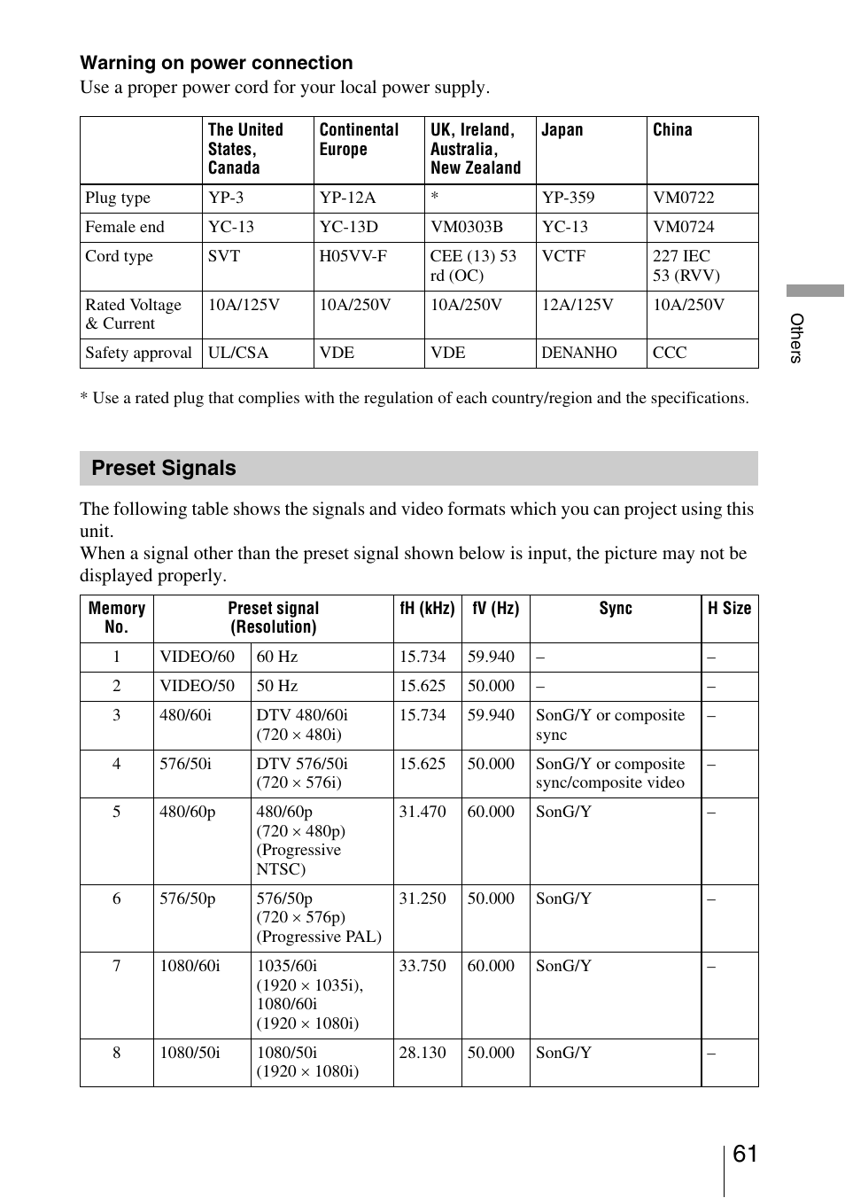 Preset signals | Sony VPL-AW10 User Manual | Page 61 / 76