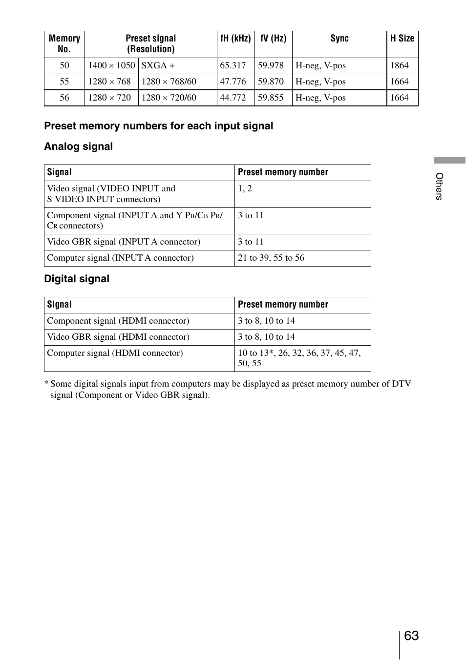 Sony VPL-AW10 User Manual | Page 63 / 76