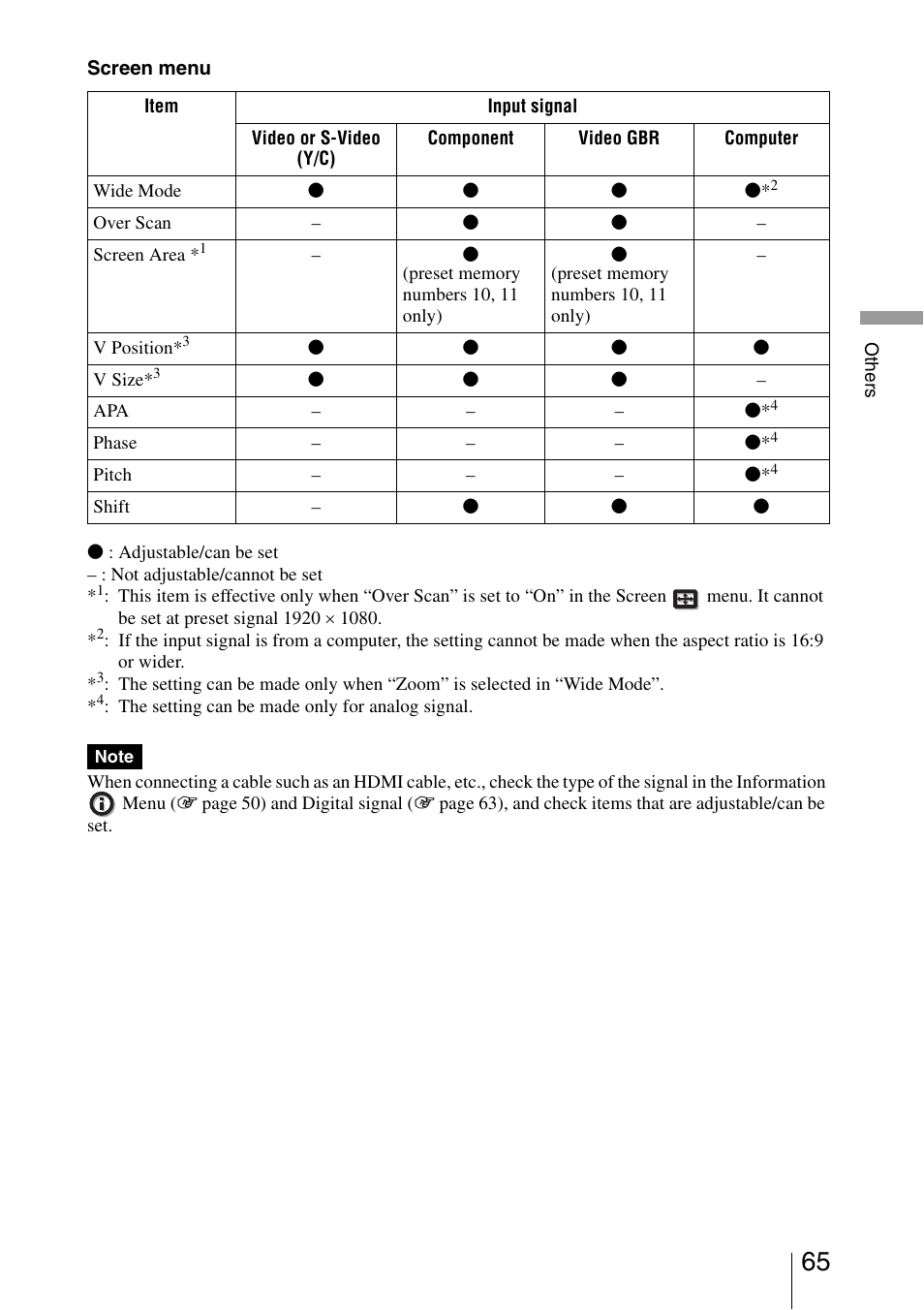 Sony VPL-AW10 User Manual | Page 65 / 76