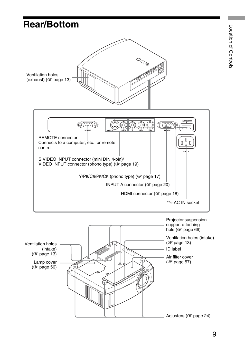 Rear/bottom | Sony VPL-AW10 User Manual | Page 9 / 76