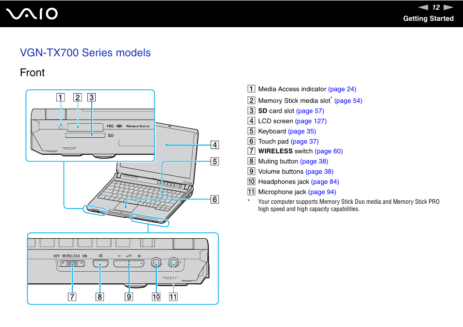 Vgn-tx700 series models front | Sony VGN-TX700 User Manual | Page 12 / 195