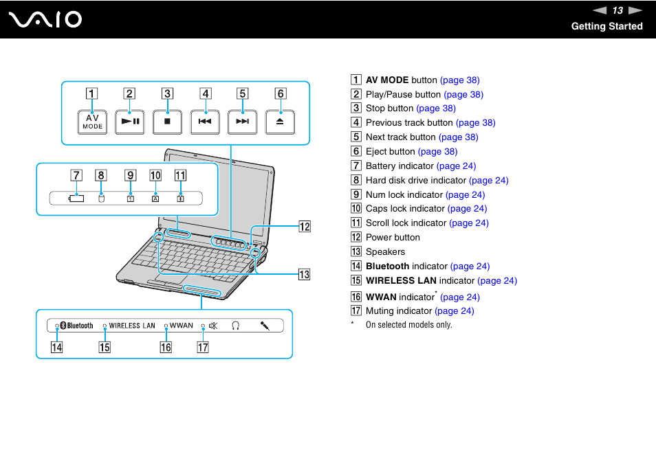 Sony VGN-TX700 User Manual | Page 13 / 195