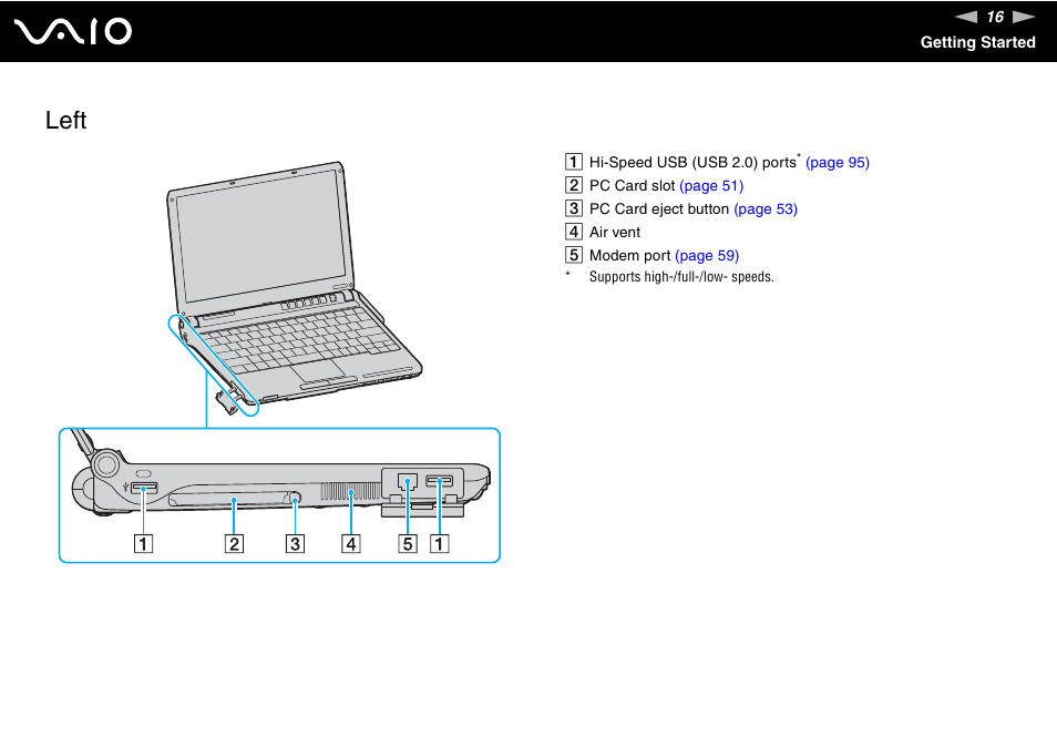 Left | Sony VGN-TX700 User Manual | Page 16 / 195