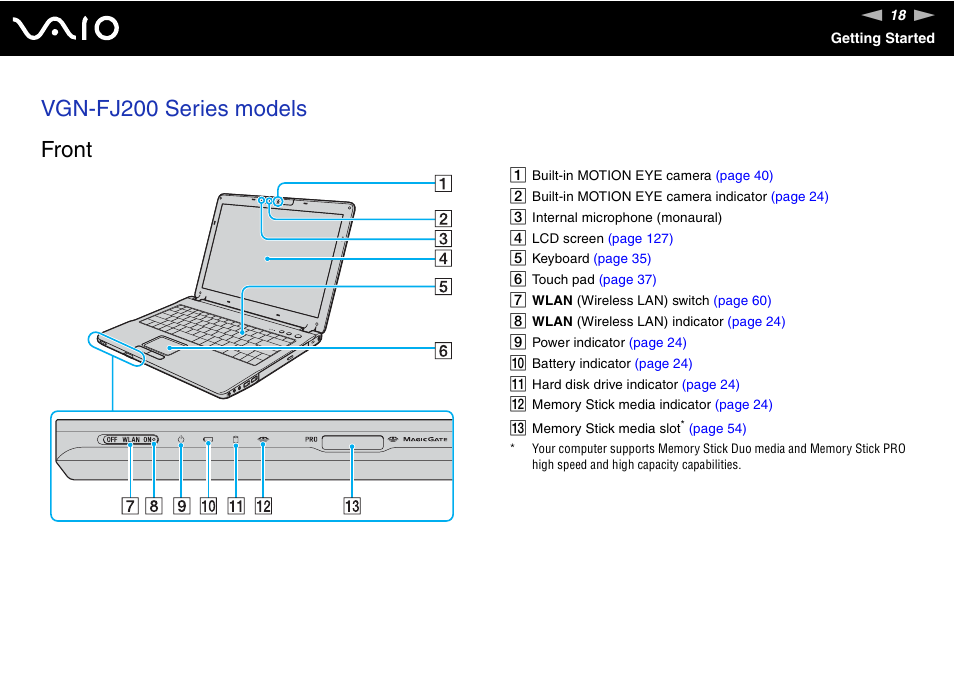 Vgn-fj200 series models front | Sony VGN-TX700 User Manual | Page 18 / 195