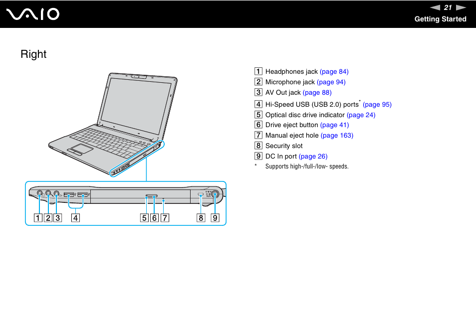 Right | Sony VGN-TX700 User Manual | Page 21 / 195