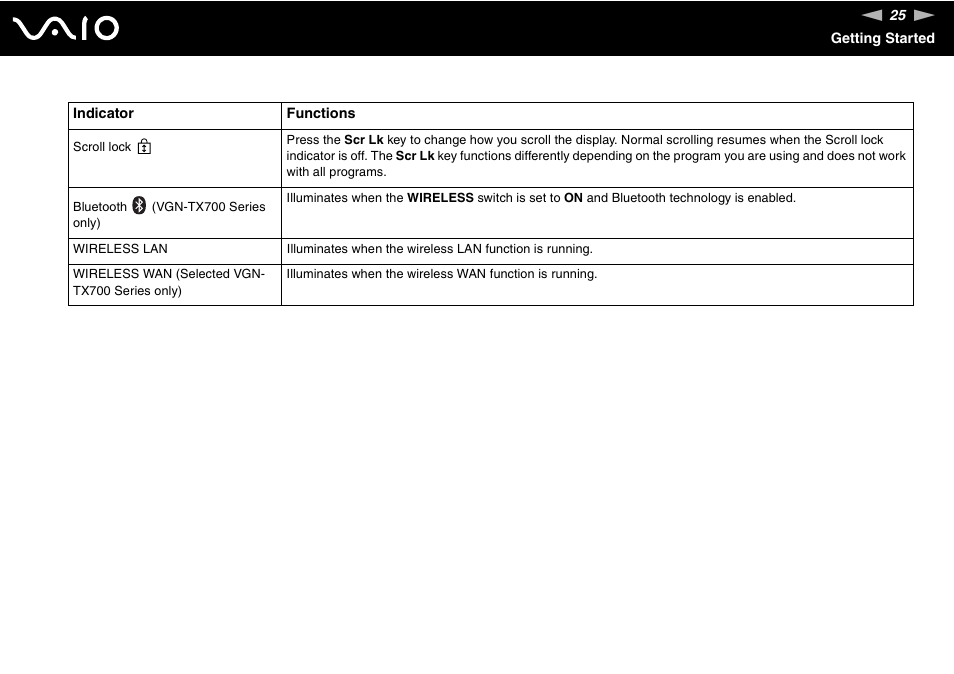 Sony VGN-TX700 User Manual | Page 25 / 195