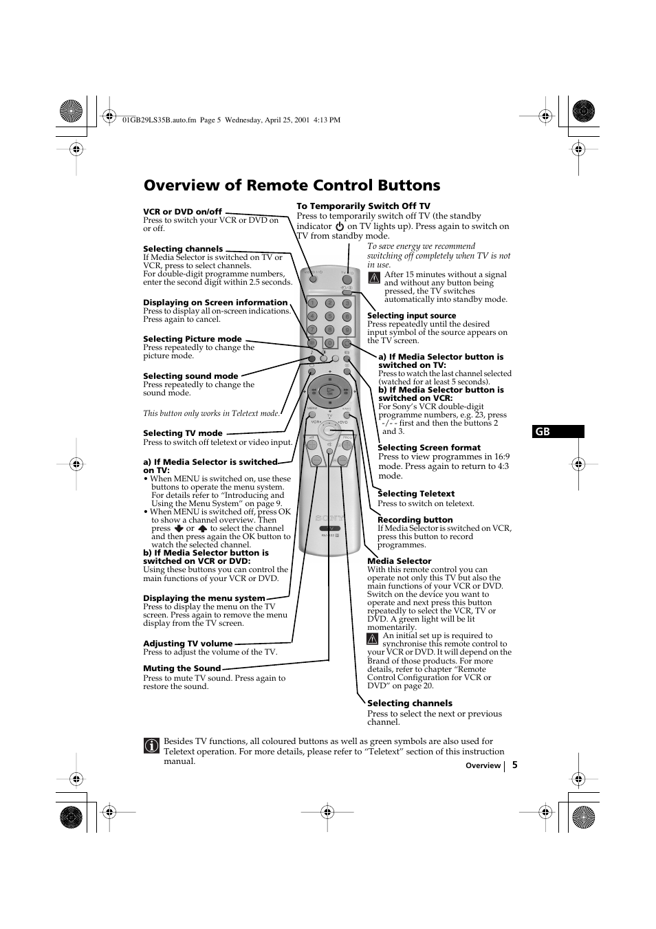 Overview of remote control buttons | Sony FD Trinitron KV-29LS35B User Manual | Page 5 / 23