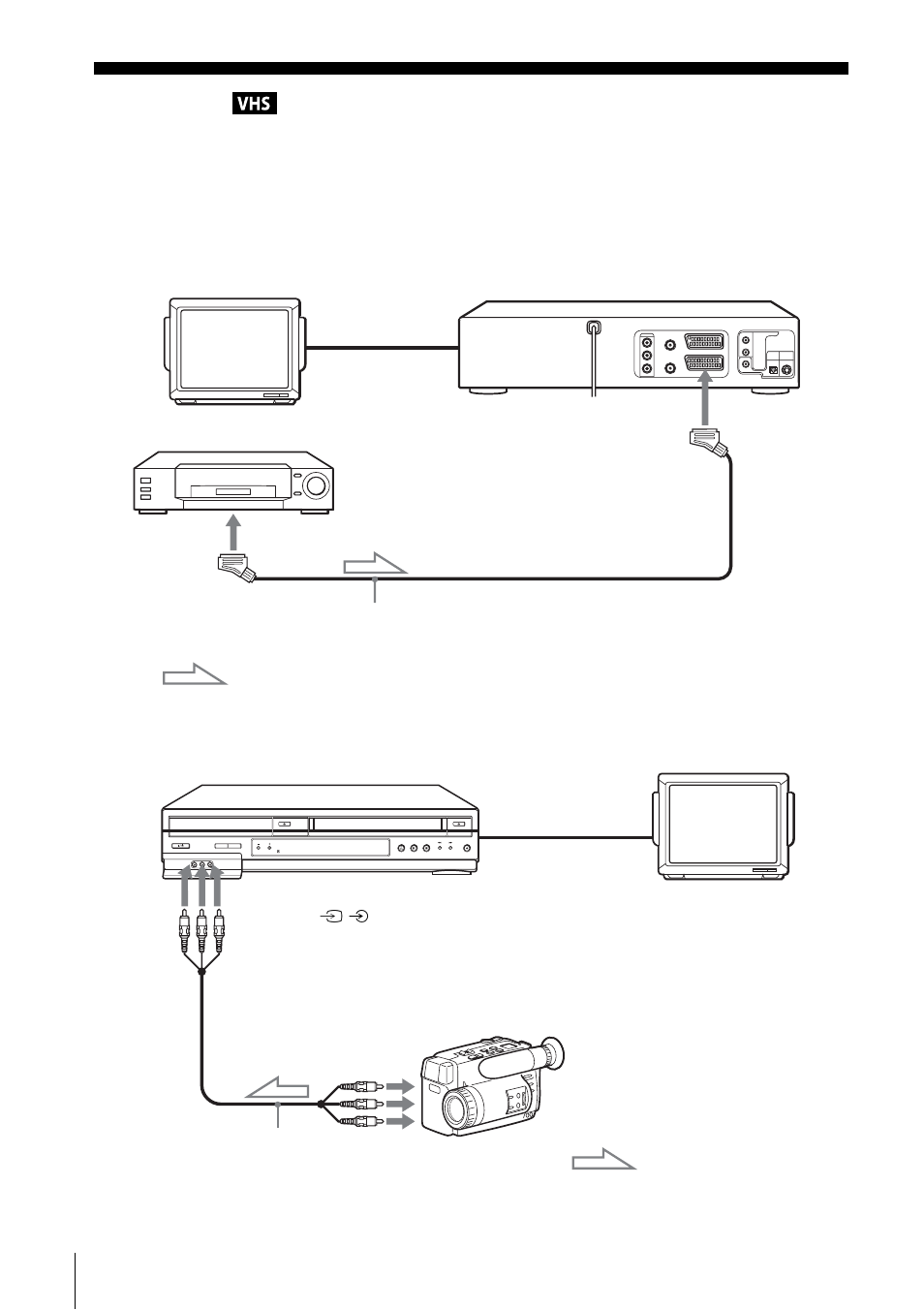 Editing, How to connect to record on this vcr | Sony SLV-D930 User Manual | Page 100 / 120