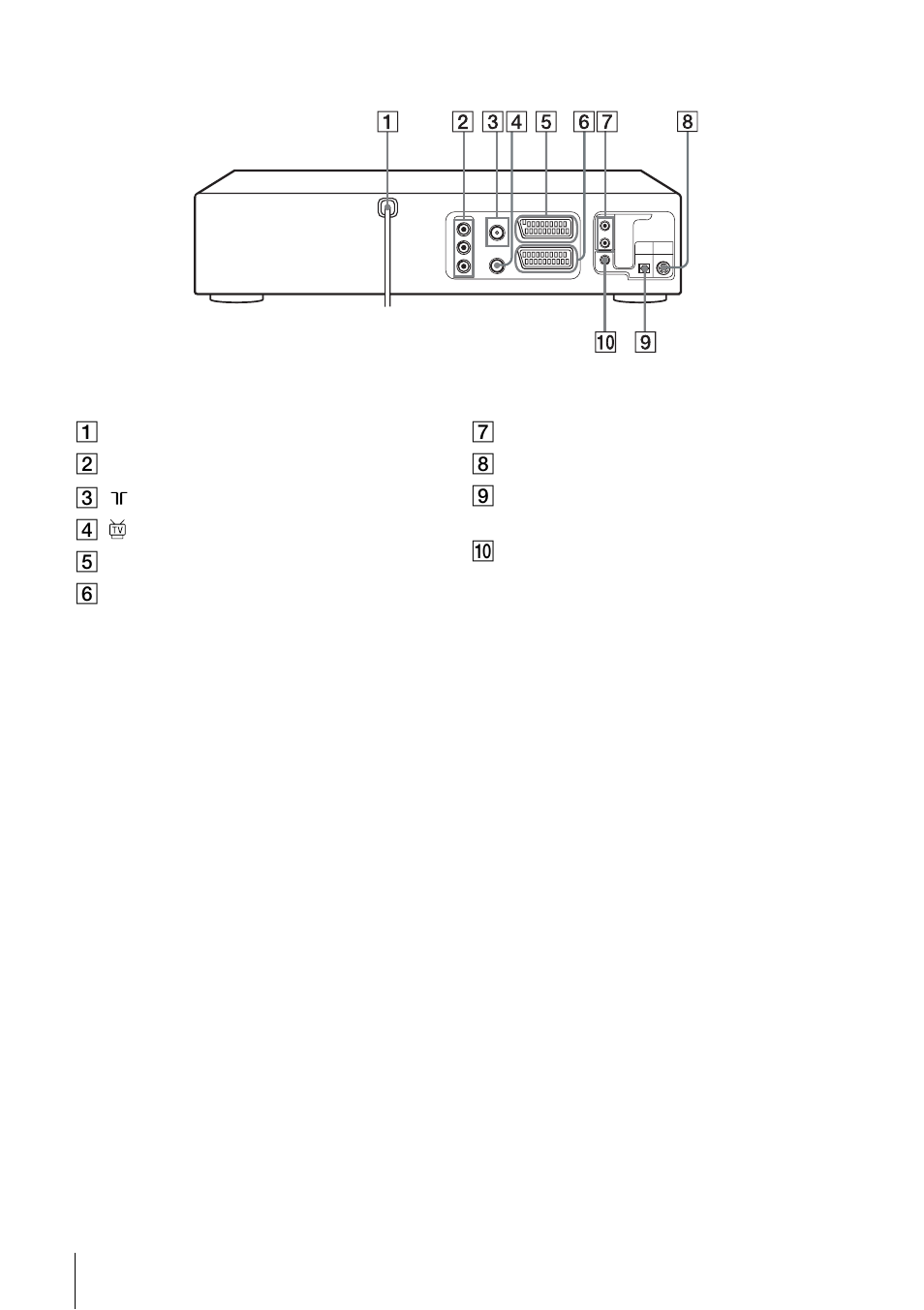 Rear panel | Sony SLV-D930 User Manual | Page 116 / 120