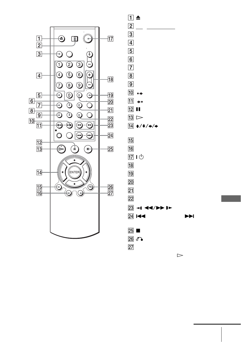 Remote commander for dvd | Sony SLV-D930 User Manual | Page 117 / 120