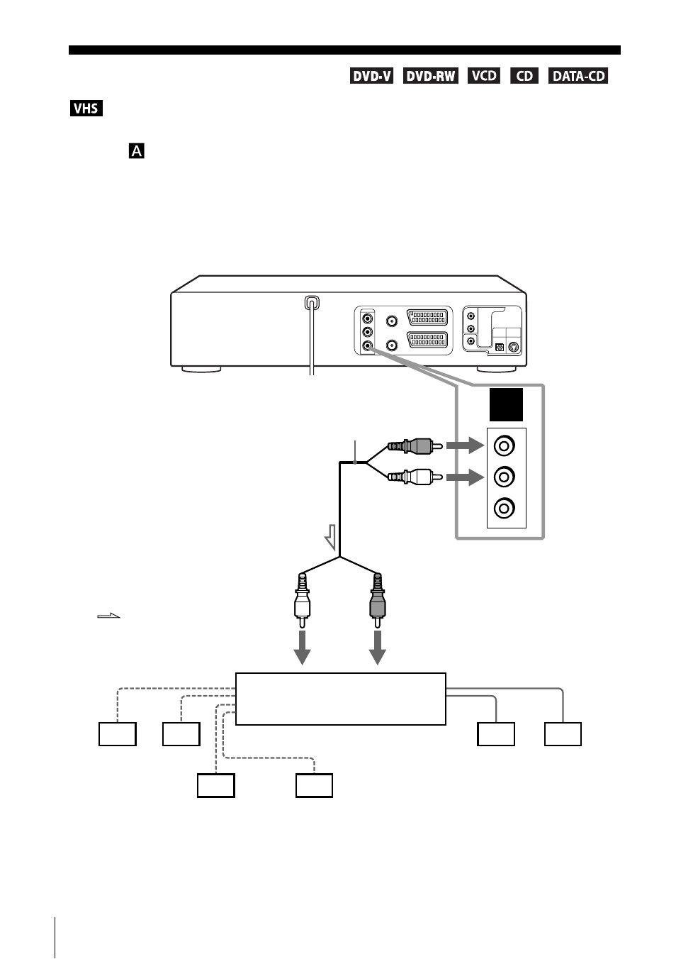 Advanced hookups, A/v receiver hookup | Sony SLV-D930 User Manual | Page 52 / 120