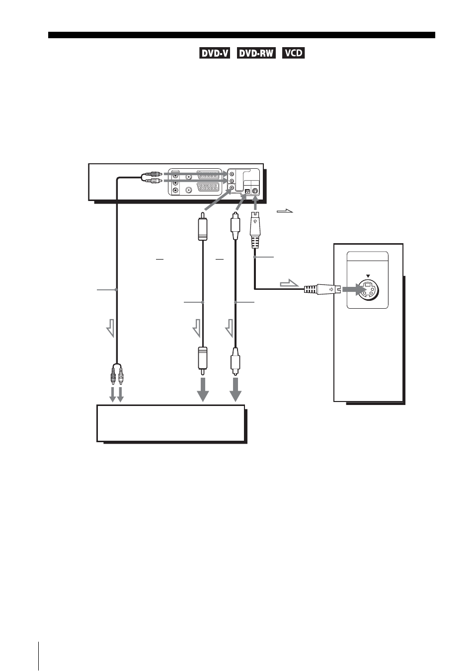 S-video hookup | Sony SLV-D930 User Manual | Page 54 / 120