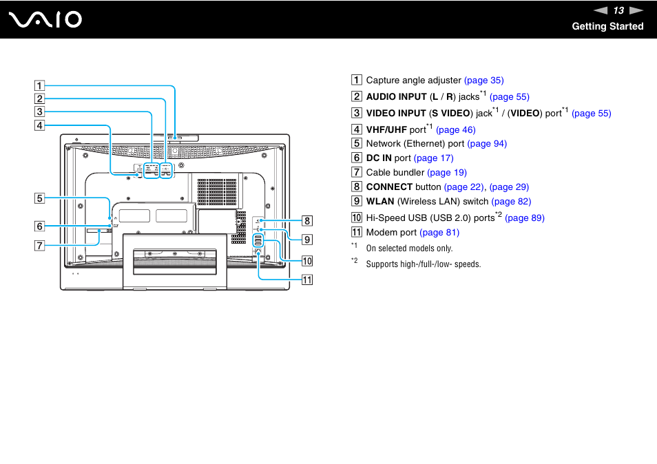 Sony VGC-LS30 User Manual | Page 13 / 171