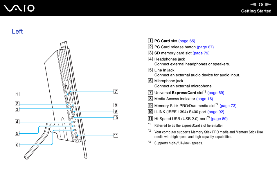 Left | Sony VGC-LS30 User Manual | Page 15 / 171