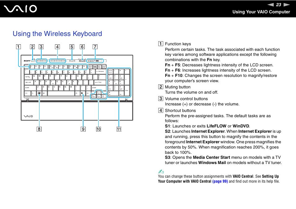 Using the wireless keyboard | Sony VGC-LS30 User Manual | Page 23 / 171