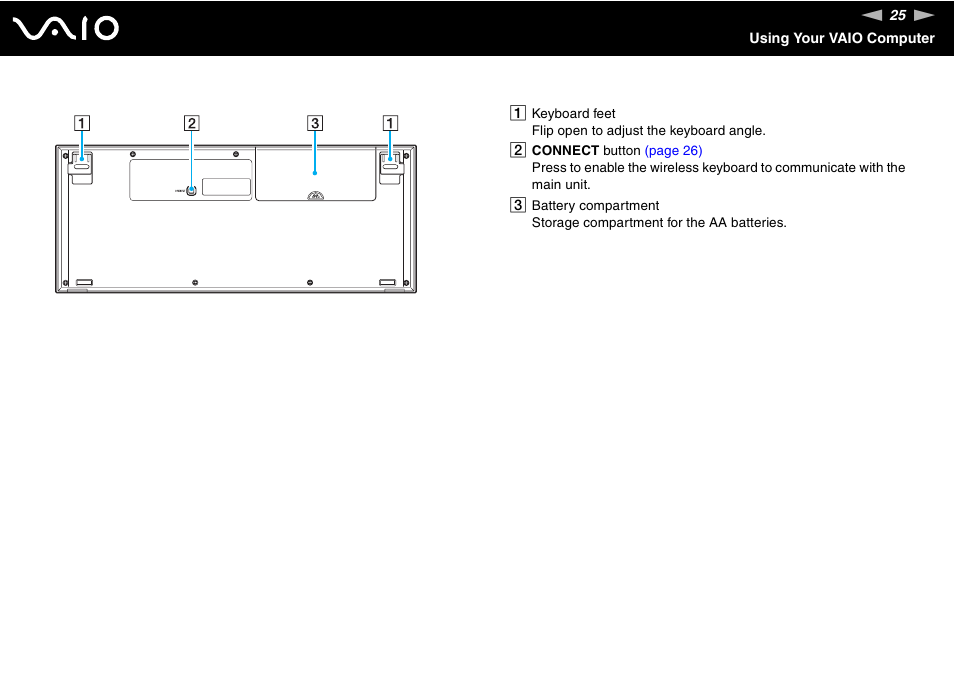 Sony VGC-LS30 User Manual | Page 25 / 171