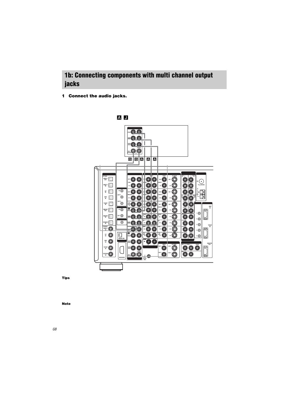 Tips, Note, 1b: connecting components with | Multi channel output jacks, 1connect the audio jacks, J), see page 7, Multi channel in 1 multi channel in 2 | Sony STR-DA9000ES User Manual | Page 12 / 68