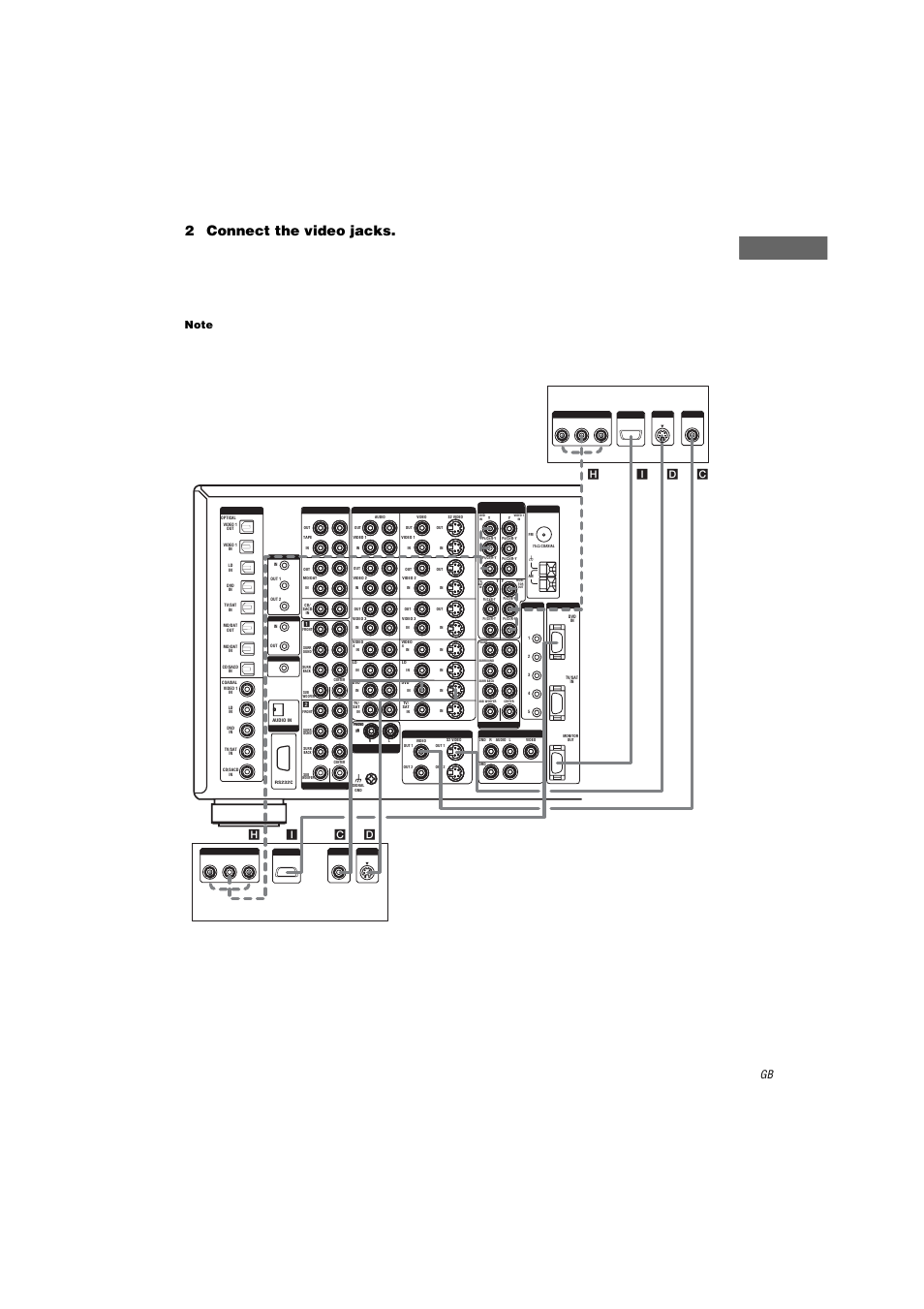 Note, Getting star ted, 2connect the video jacks | B-y, p, Tv monitor dvd player, Cd h i | Sony STR-DA9000ES User Manual | Page 13 / 68