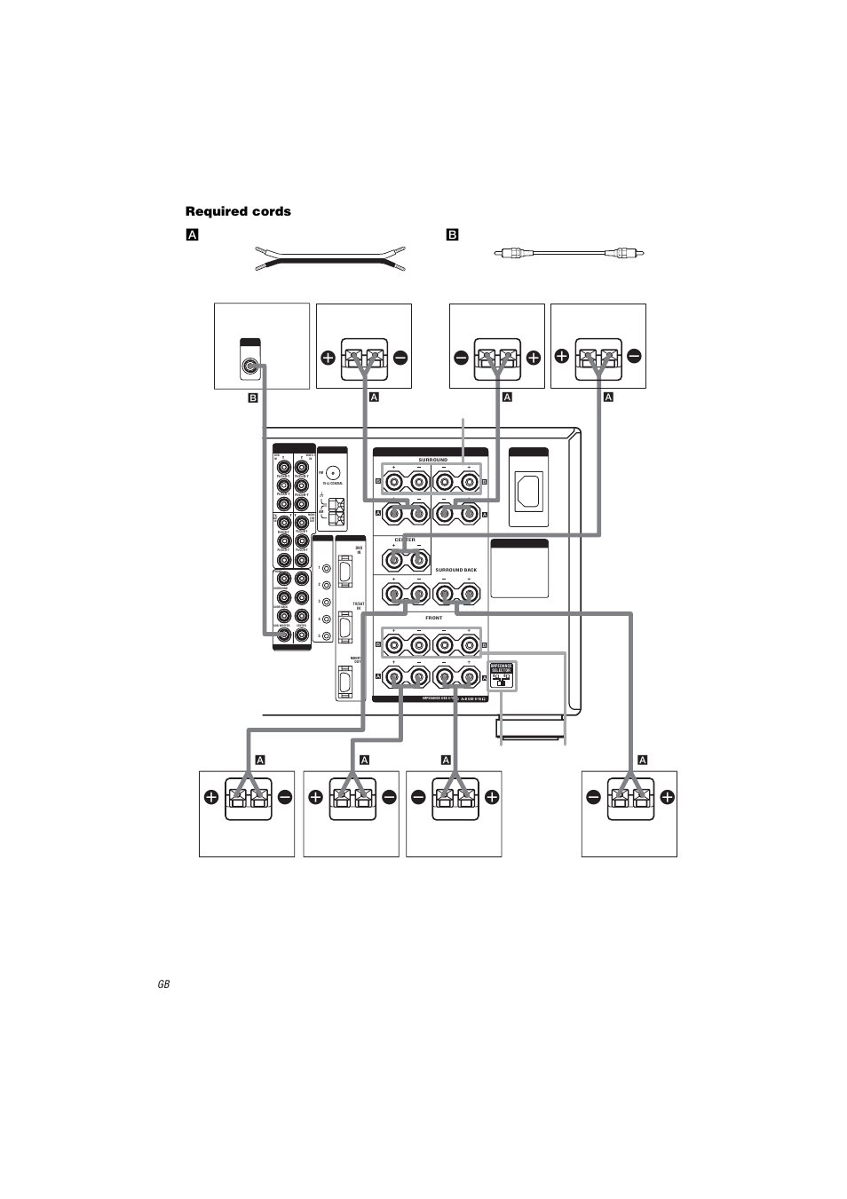 Required cords, A speaker cords (not supplied), B monaural audio cord (not supplied) | Aspeaker cords (not supplied), Bmonaural audio cord (not supplied), Front speakers b, Impedance selector surround speakers b, Black (–), Surround back speaker (r), Sub woofer | Sony STR-DA9000ES User Manual | Page 18 / 68