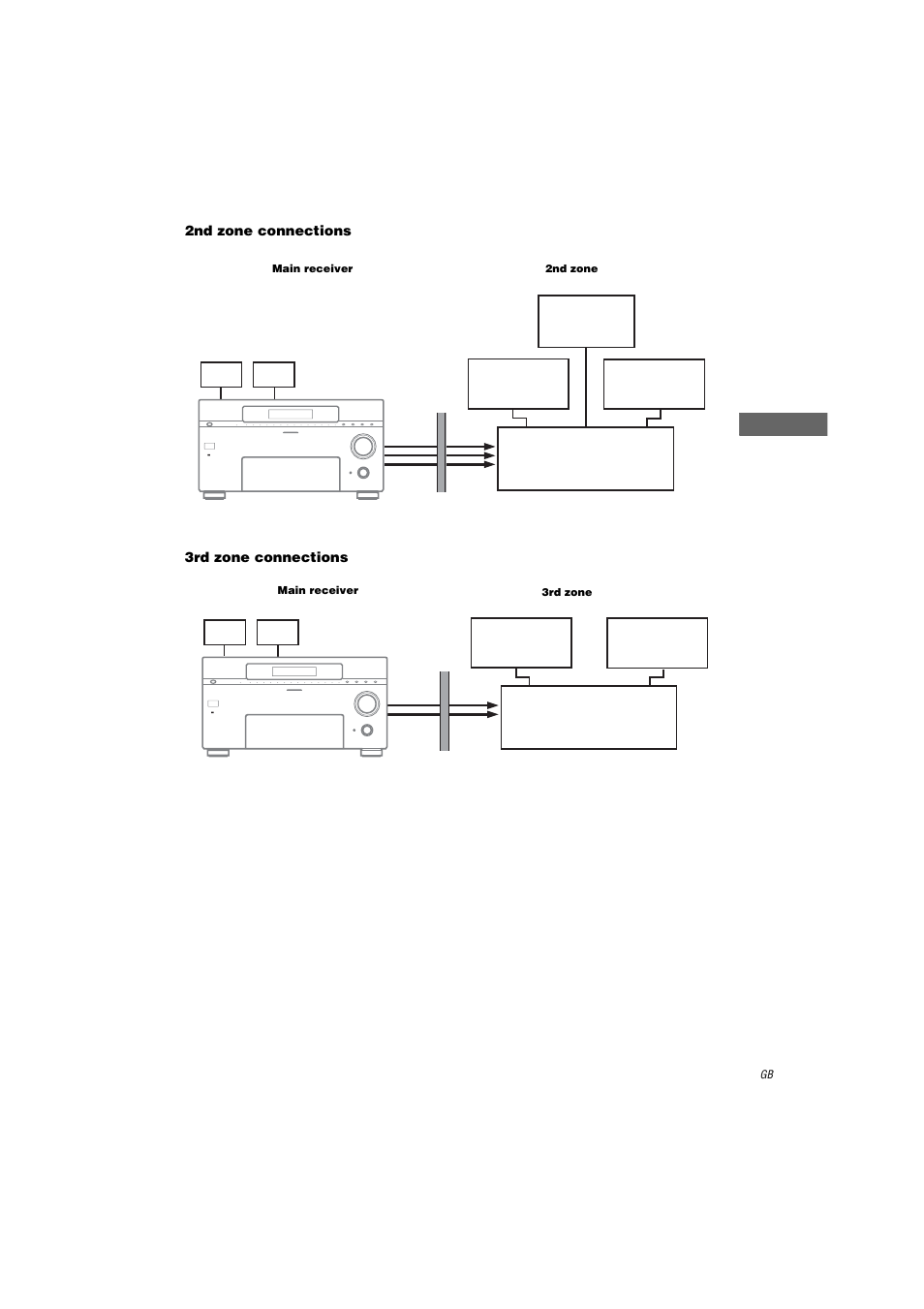 2nd zone connections, Main receiver, 3rd zone connections | Sony STR-DA9000ES User Manual | Page 53 / 68