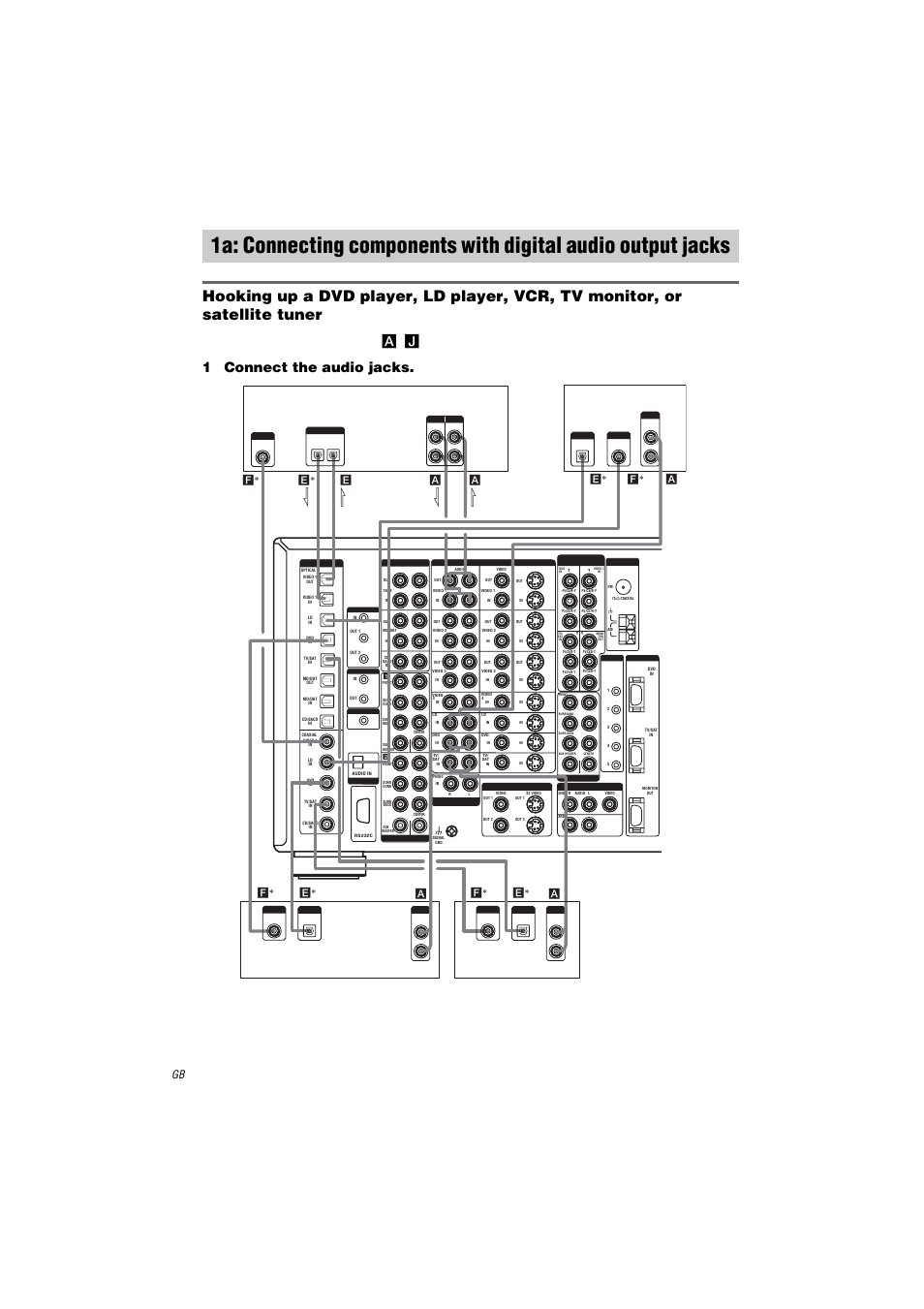 1a: connecting components with, Digital audio output jacks, 1connect the audio jacks | Satellite tuner dvd player, Vcr ld player, E* f * a a a a, E* f, E* e * f * f * a, Out in l l out in l l | Sony STR-DA9000ES User Manual | Page 8 / 68