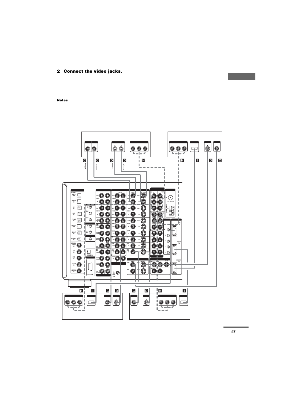 Notes, Getting star ted, 2connect the video jacks | B-y, p, Continued, Satellite tuner dvd player tv monitor vcr, Dc c c, Out in l l out in l l | Sony STR-DA9000ES User Manual | Page 9 / 68